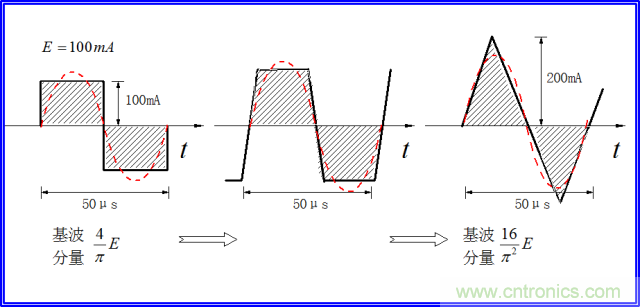 如何簡便標(biāo)定信號源電流大小？
