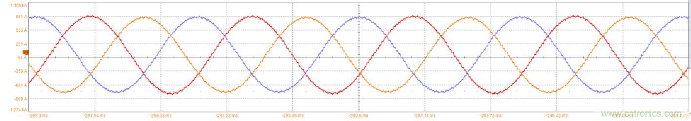 碳化硅功率模塊及電控的設(shè)計(jì)、測試與系統(tǒng)評(píng)估