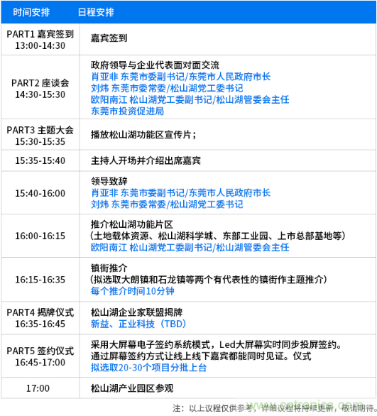 松山湖功能區(qū)招商大會舉辦在即，邀約企業(yè)共話商機！