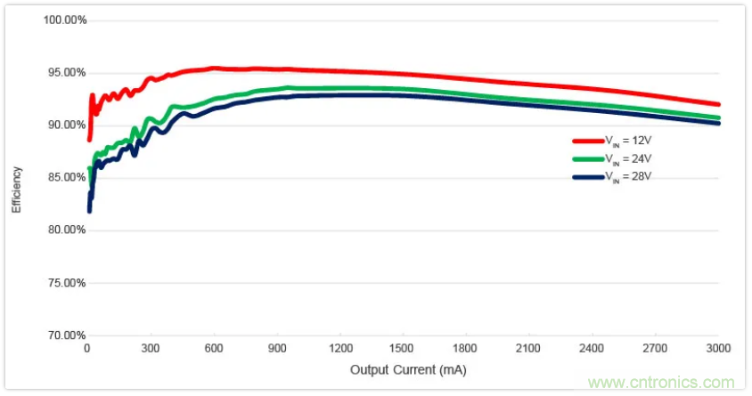 圣邦微電子同步降壓轉(zhuǎn)換器SGM61230，為抗擊極限過載而生