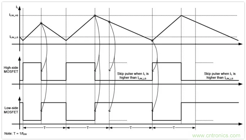 圣邦微電子同步降壓轉(zhuǎn)換器SGM61230，為抗擊極限過載而生