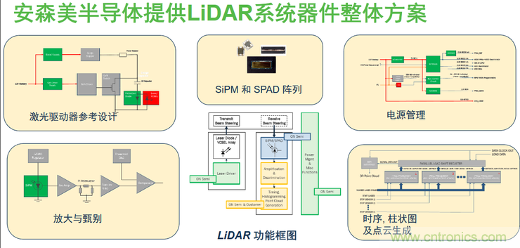 不只有電源IC，安森美還承包了全球80%的汽車ADAS傳感器