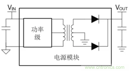 穿越隔離柵供電：TI教你一個好方法！