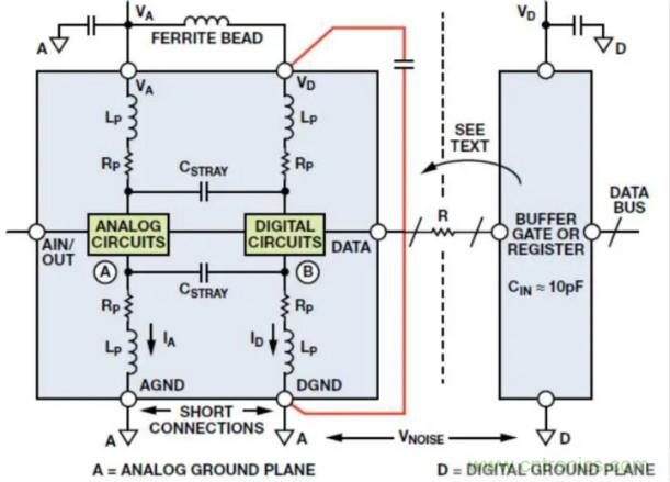 關(guān)于混合信號(hào)接地，這有幾個(gè)重要知識(shí)喲
