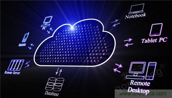 云存儲or本地存儲？看完這篇不再&ldquo;選擇困難&rdquo;！