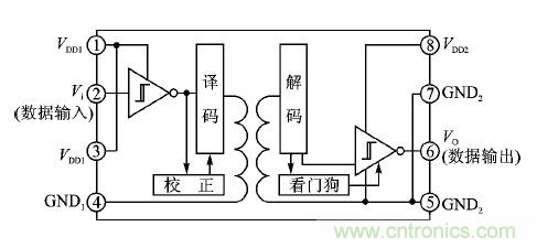 不僅僅是隔離&mdash;&mdash;適應嚴苛環(huán)境要求的隔離RS485/422收發(fā)器
