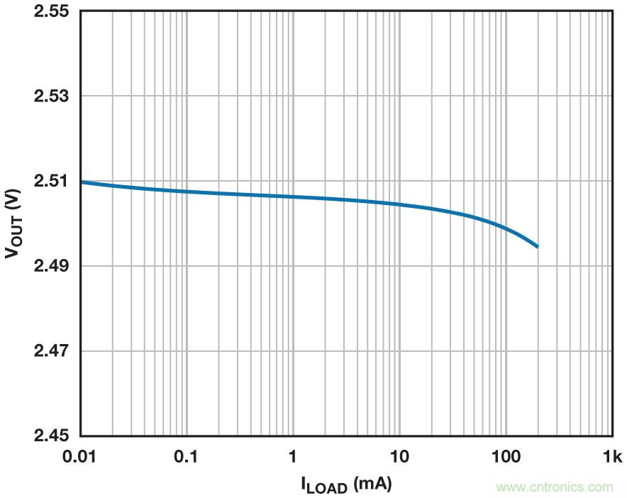 穩(wěn)壓器在空載的情況下能否穩(wěn)定工作？
