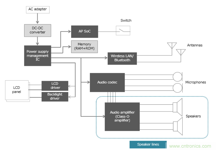 D類放大器的缺點(diǎn)是噪音大，應(yīng)如何降噪？