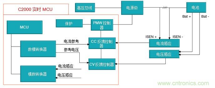 如何設計一款適用于各類電池尺寸、電壓和外形的電池測試儀