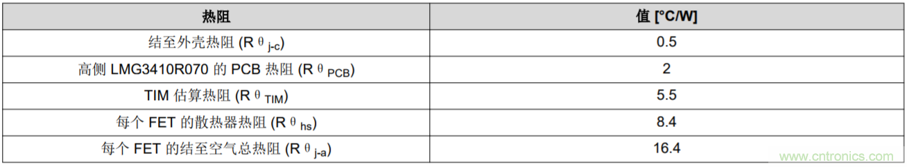 解鎖GaN功率級(jí)設(shè)計(jì)關(guān)于散熱的秘密！