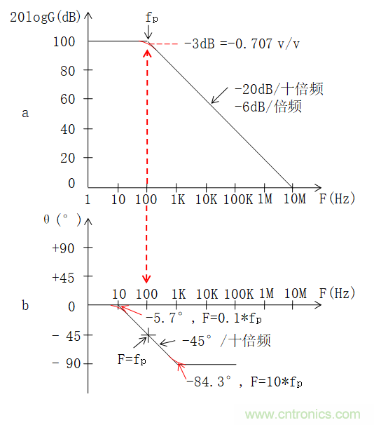 電路波特圖與極點、零點介紹