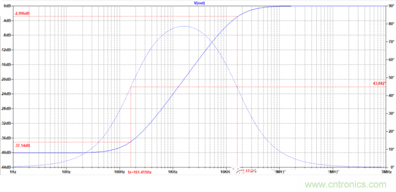 電路波特圖與極點、零點介紹