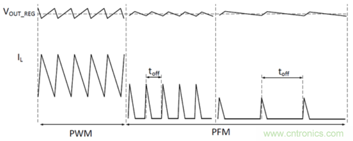 TI最強(qiáng)同步升壓變換器TPS61288，無(wú)線(xiàn)音箱升壓變換器的理想方案