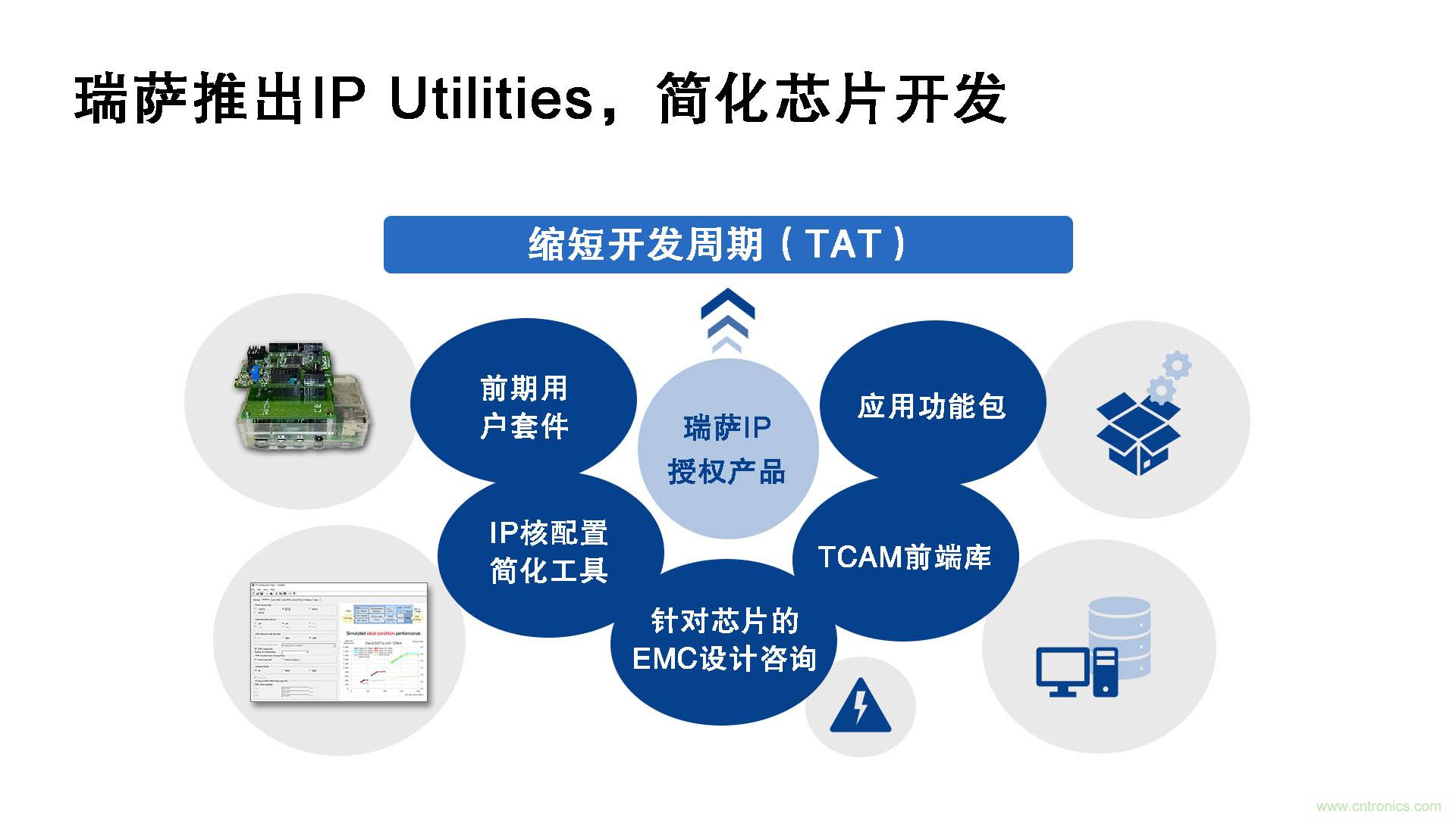 瑞薩電子推出IP Utilities，強化IP授權(quán)業(yè)務(wù)，助力芯片開發(fā)