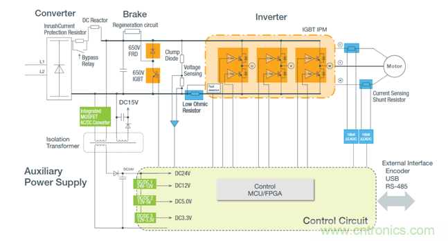 從先進器件到系統級方案 羅姆傾情助力工業(yè)電機設計