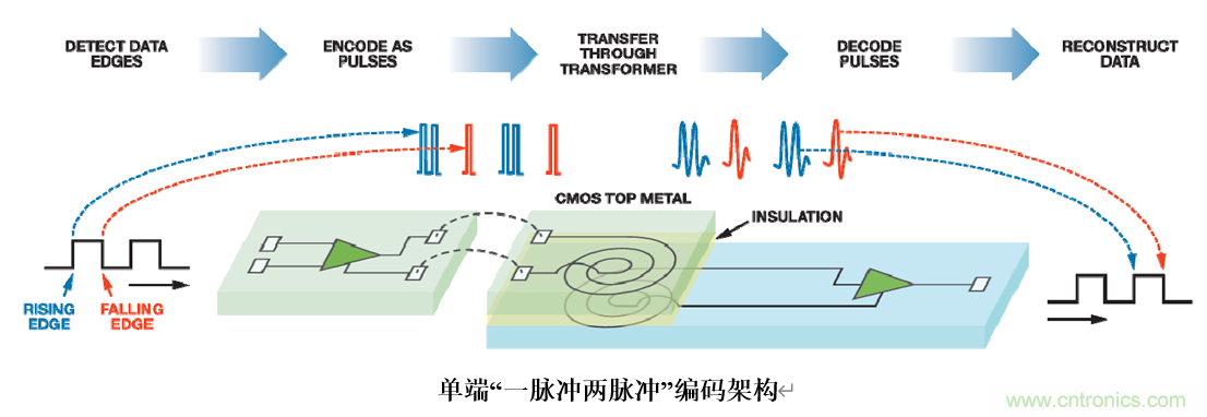 泛在電力物聯(lián)&mdash;&mdash;智能電纜井蓋您見過嗎？