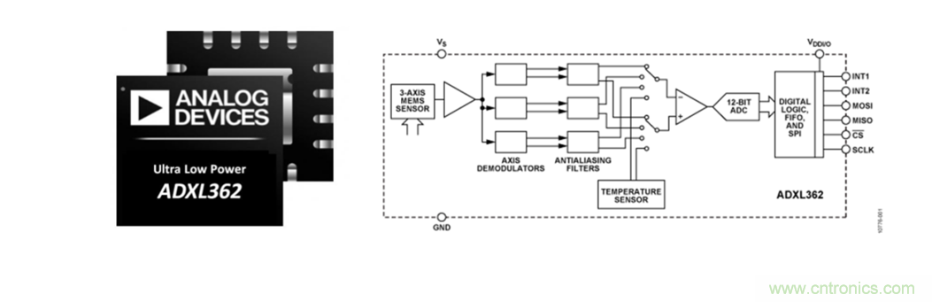 泛在電力物聯(lián)&mdash;&mdash;智能電纜井蓋您見過嗎？