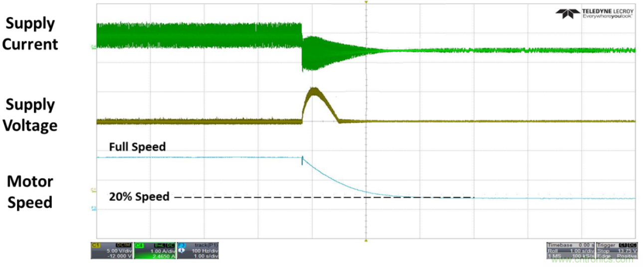高壓電池組為全新應(yīng)用供電，并延長電池續(xù)航時間