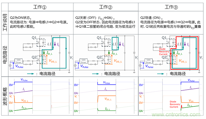 什么是雙脈沖測(cè)試？