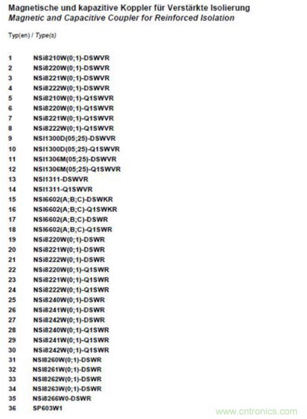 國(guó)內(nèi)首家！納芯微隔離產(chǎn)品通過VDE增強(qiáng)隔離認(rèn)證