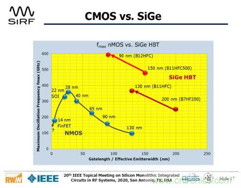 Teledyne e2v 的數(shù)據(jù)轉(zhuǎn)換器可直接訪問(wèn) Ka 波段，并突破數(shù)字信號(hào)處理的極限