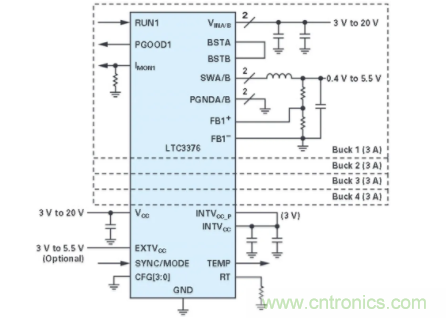 電子系統(tǒng)越來越復(fù)雜，我們需要更靈活的電源管理解決方案