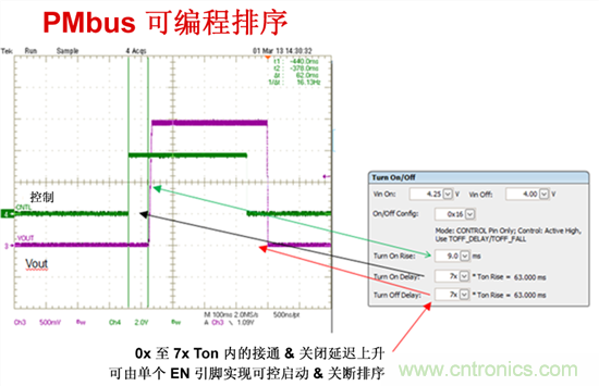 電源管理總線 (PMBus)&mdash;到底有什么價值？