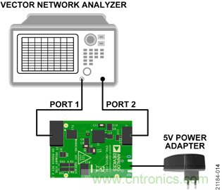 USB供電、915MHz ISM無(wú)線(xiàn)電頻段、具有過(guò)溫管理功能的1W功率放大器
