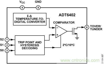 USB供電、915MHz ISM無(wú)線(xiàn)電頻段、具有過(guò)溫管理功能的1W功率放大器