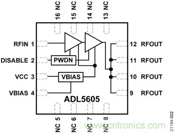 USB供電、915MHz ISM無(wú)線(xiàn)電頻段、具有過(guò)溫管理功能的1W功率放大器