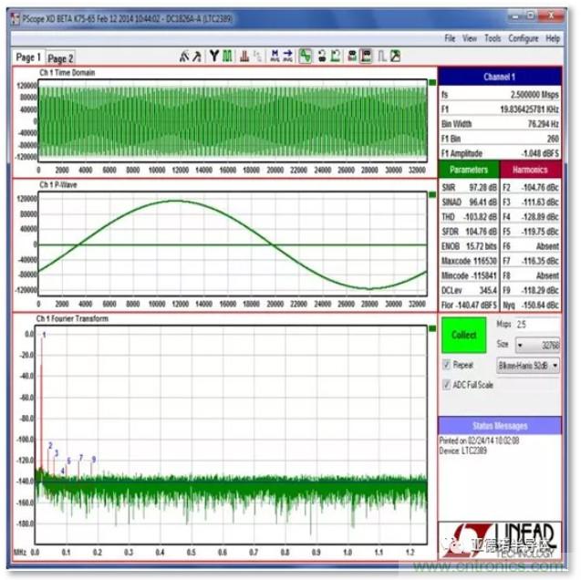 在評(píng)估高分辨率 ADC 時(shí)，這個(gè)步驟很重要！
