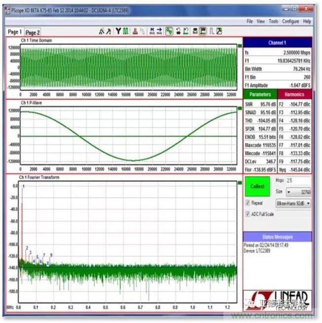 在評(píng)估高分辨率 ADC 時(shí)，這個(gè)步驟很重要！