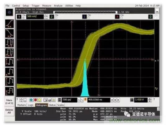 在評(píng)估高分辨率 ADC 時(shí)，這個(gè)步驟很重要！