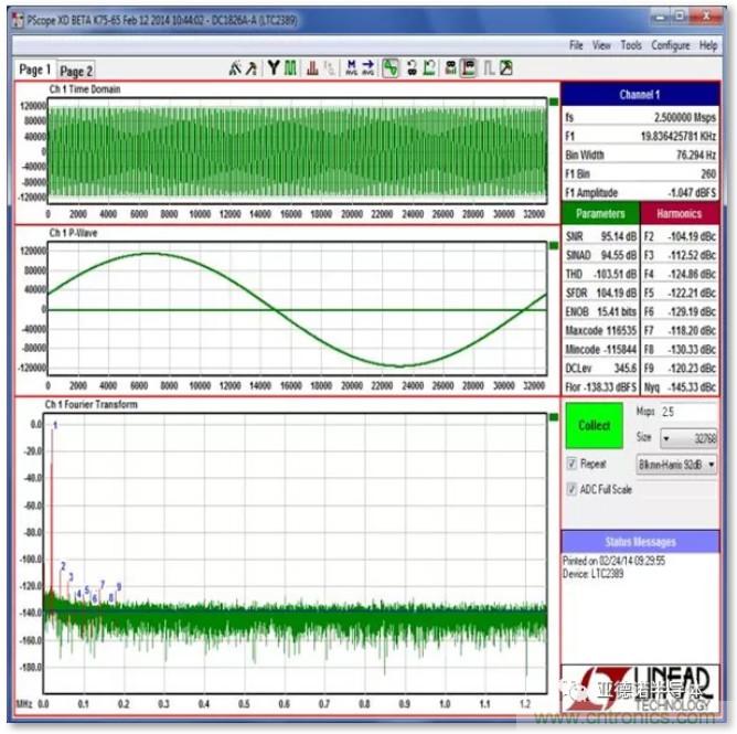 在評(píng)估高分辨率 ADC 時(shí)，這個(gè)步驟很重要！