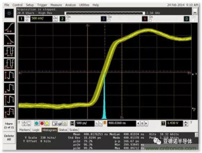 在評(píng)估高分辨率 ADC 時(shí)，這個(gè)步驟很重要！