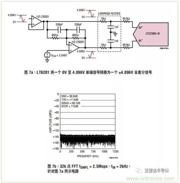 在評(píng)估高分辨率 ADC 時(shí)，這個(gè)步驟很重要！