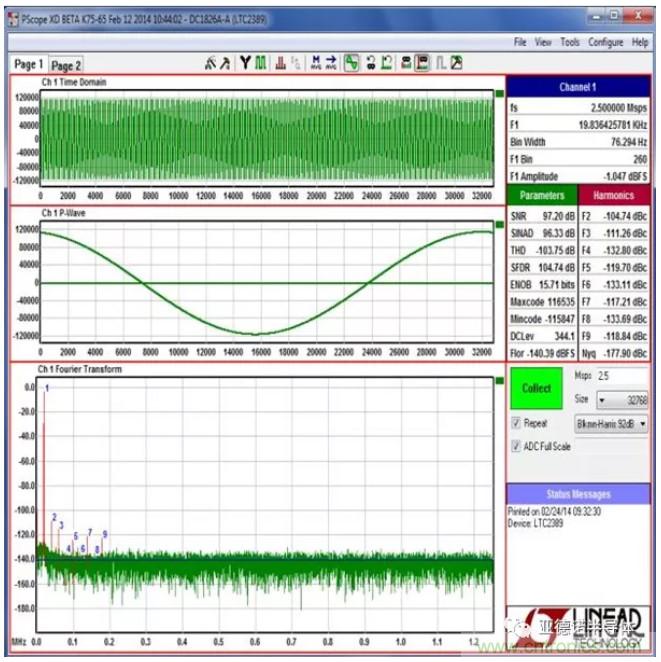 在評(píng)估高分辨率 ADC 時(shí)，這個(gè)步驟很重要！