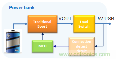 更小巧、更高效的充電寶正向你走來！