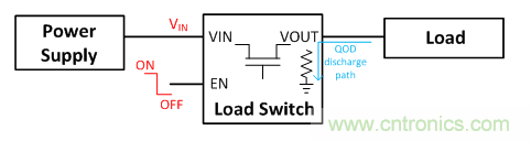 在使用負載開關(guān)時，時序決定一切！