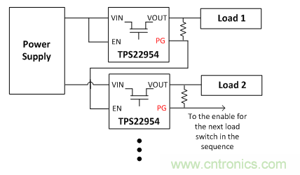 在使用負載開關(guān)時，時序決定一切！