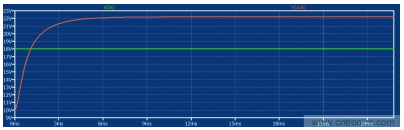 如何使用碳化硅MOSFET設(shè)計雙向降壓-升壓轉(zhuǎn)換器？