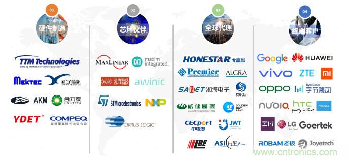 NDT出席2020年直投基金合伙人年會(huì)，展示柔性MEMS壓感觸控創(chuàng)新生態(tài)成果