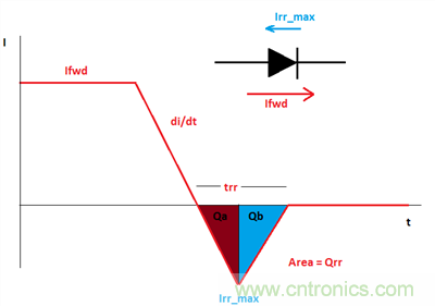 救世主GaN來了！第1部分：體二極管反向恢復(fù)