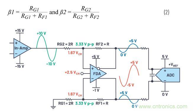 如何設(shè)計(jì)精密數(shù)據(jù)采集子系統(tǒng)方案來(lái)降低硬件開(kāi)發(fā)的壓力？