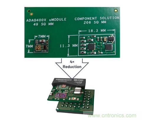 如何設(shè)計(jì)精密數(shù)據(jù)采集子系統(tǒng)方案來(lái)降低硬件開(kāi)發(fā)的壓力？