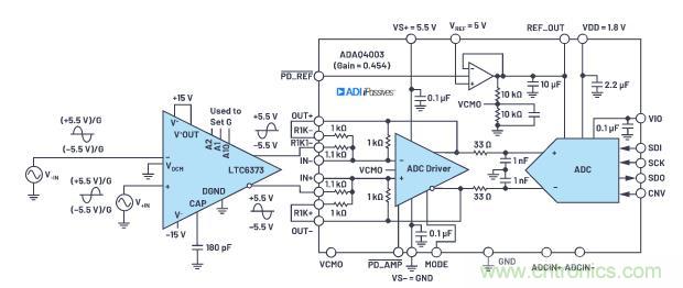 如何設(shè)計(jì)精密數(shù)據(jù)采集子系統(tǒng)方案來(lái)降低硬件開(kāi)發(fā)的壓力？