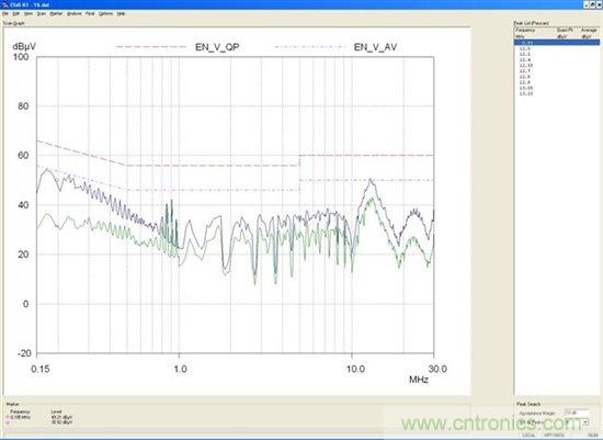 為你的flyback瘦身，甩掉多余的緩沖器