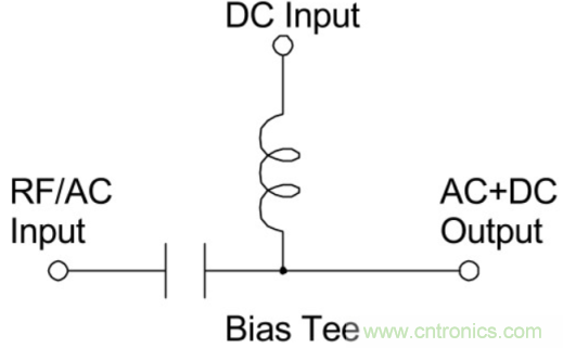 究竟啥是射頻電感？