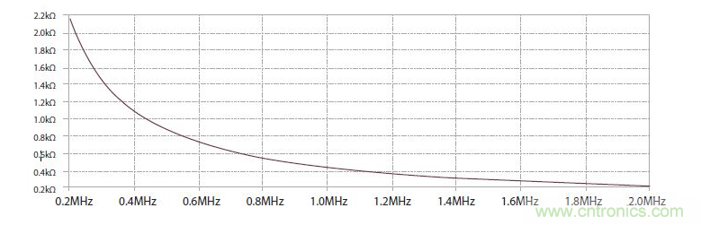 如何有效地檢測Sic MOSFET？