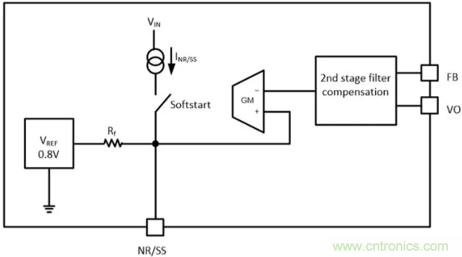 想更大限度地降低噪聲和紋波？選擇低噪聲降壓轉(zhuǎn)換器！